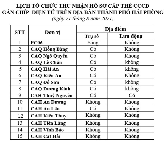 Thông báo lịch và hướng dẫn cấp căn cước công dân gắn chíp điện tử ngày 21/8/2021